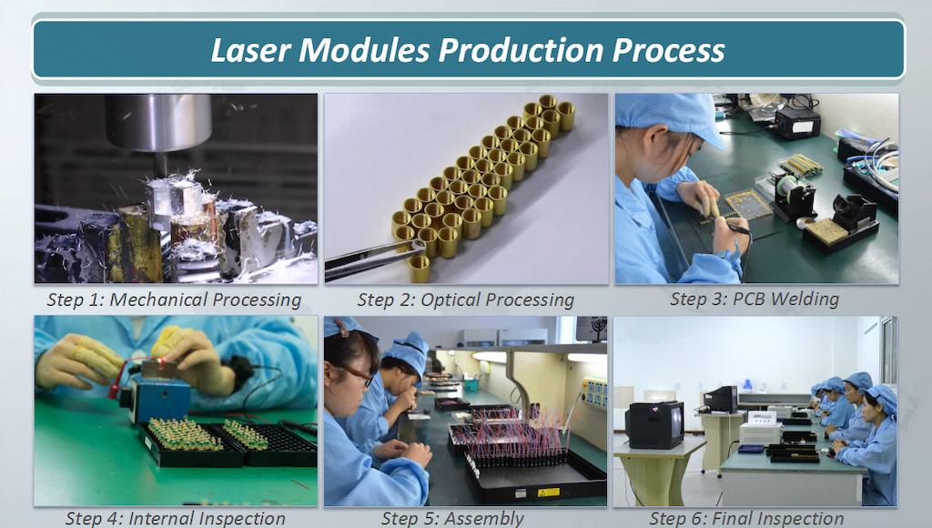 Laser Modules Production Process