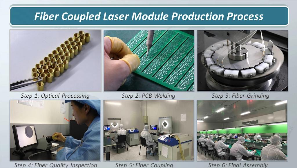 Fiber Coupled Laser Modules Production Process