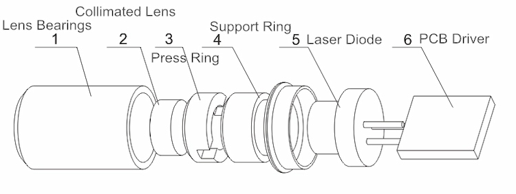 Semiconductor Laser Works